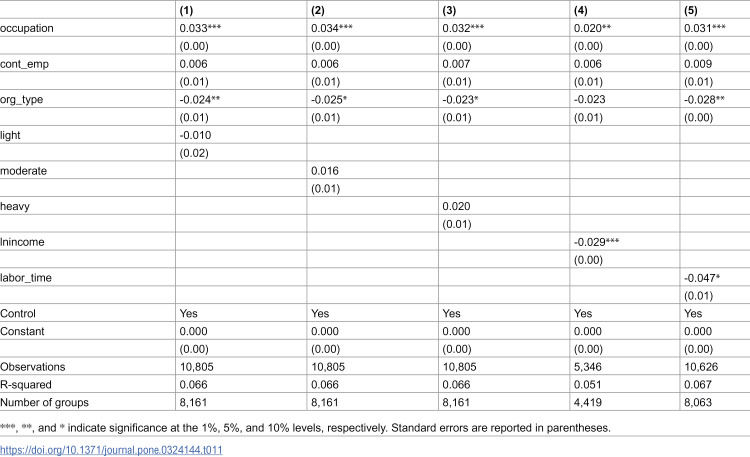 Figure 46
