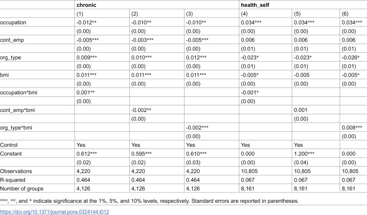 Figure 47