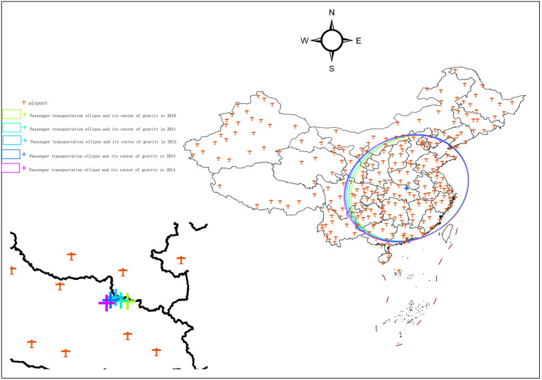 Fig 3
