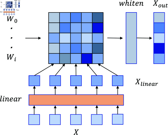 Fig 3