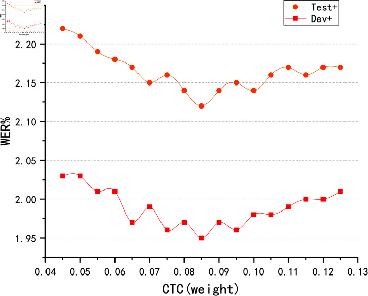 Fig 11