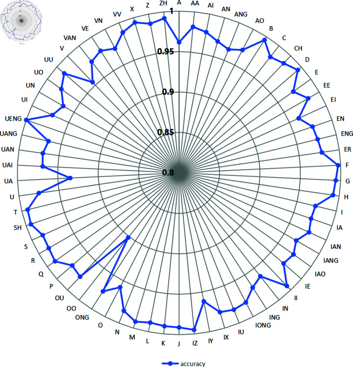 Fig 13
