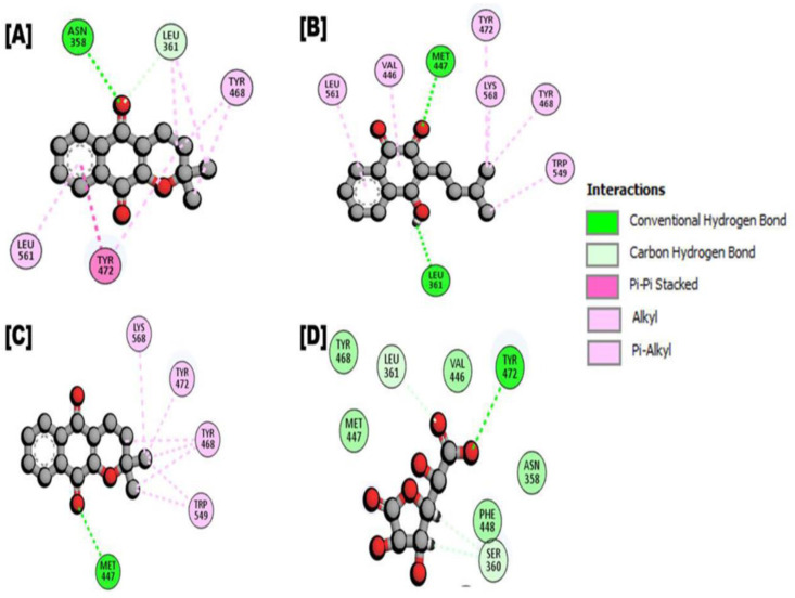 Fig 2