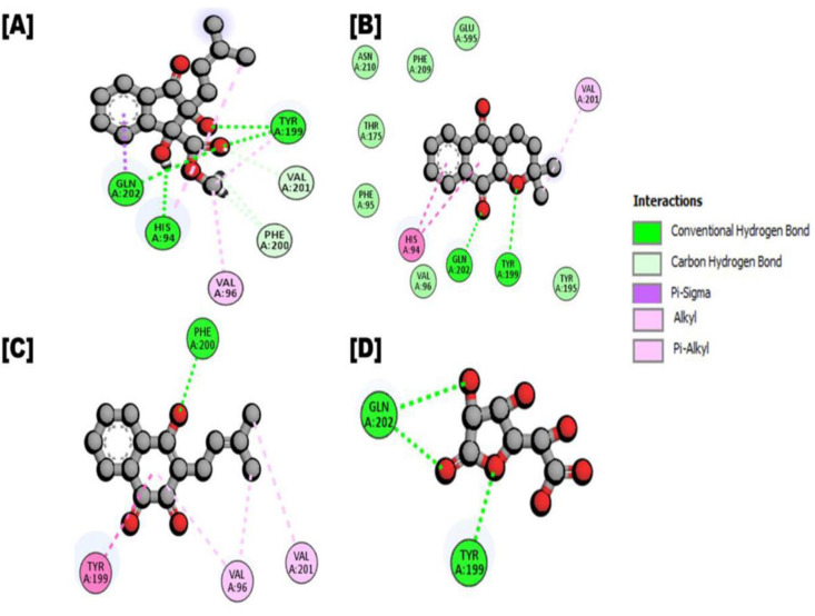 Fig 4