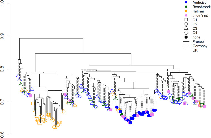 Fig 3