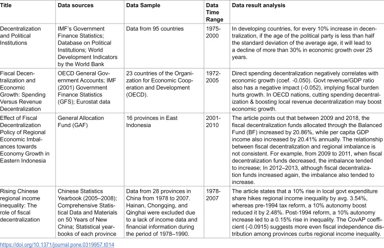 Figure 23