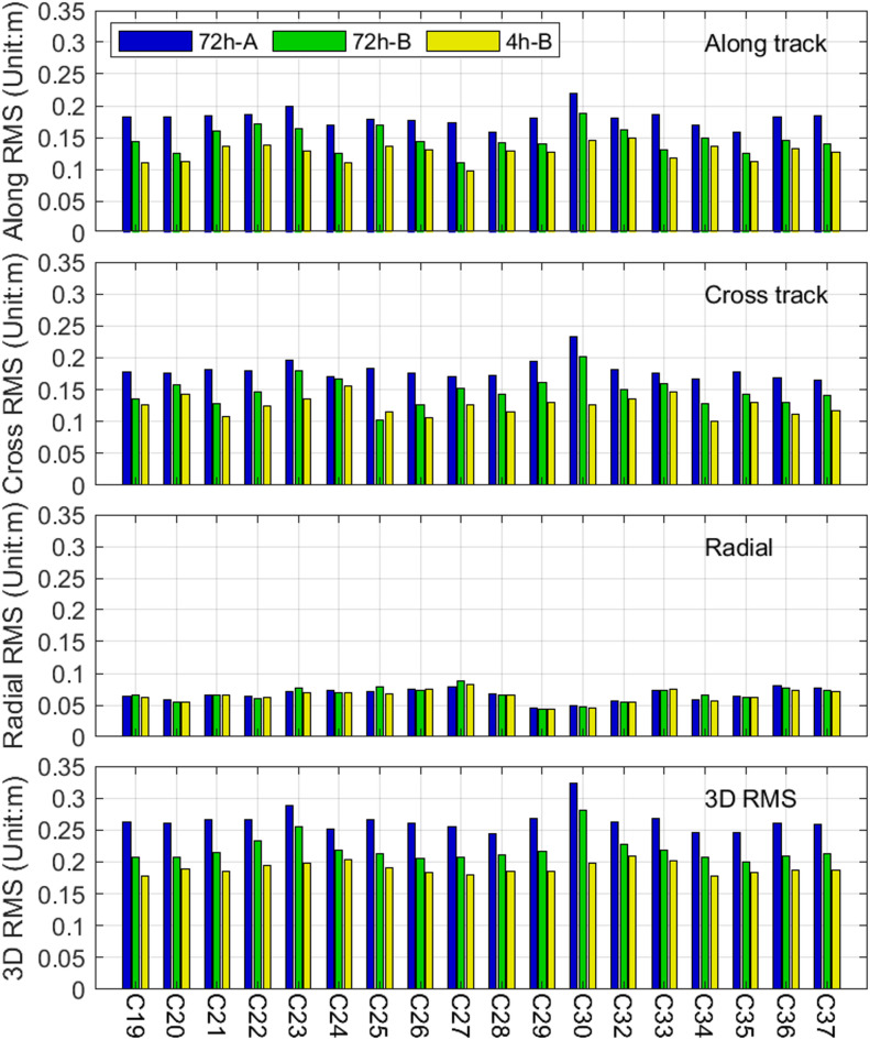 Figure 12