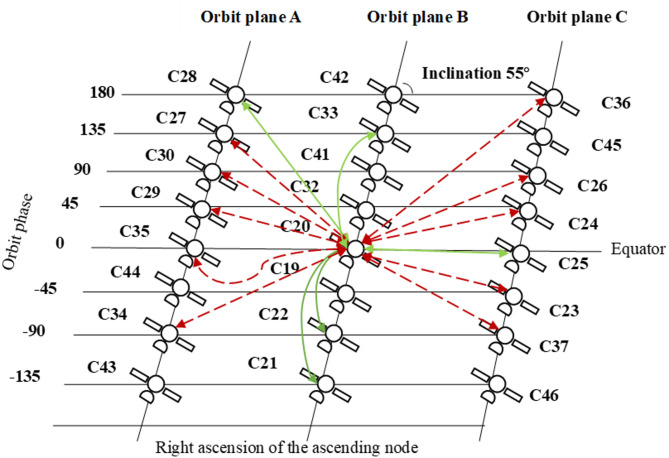 Figure 9