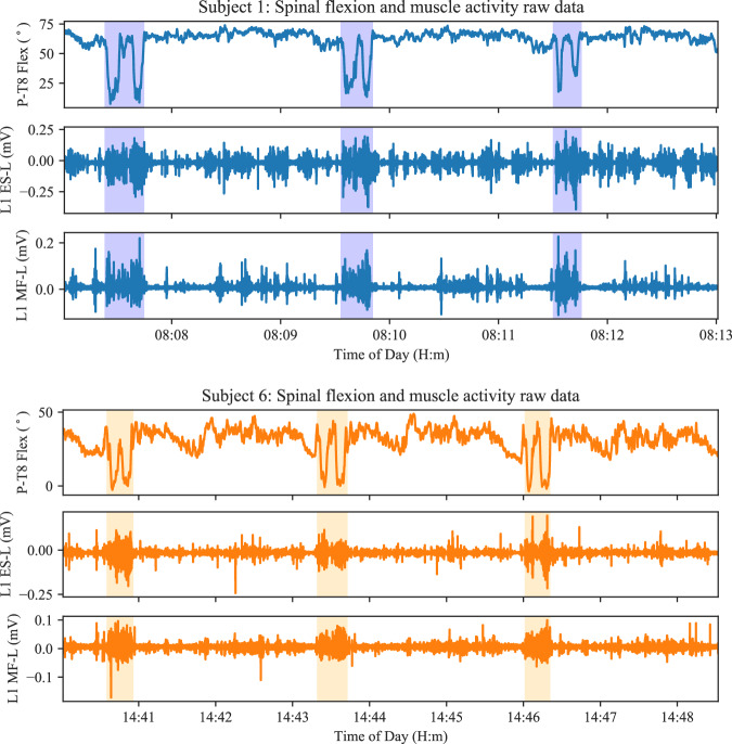 Figure 6