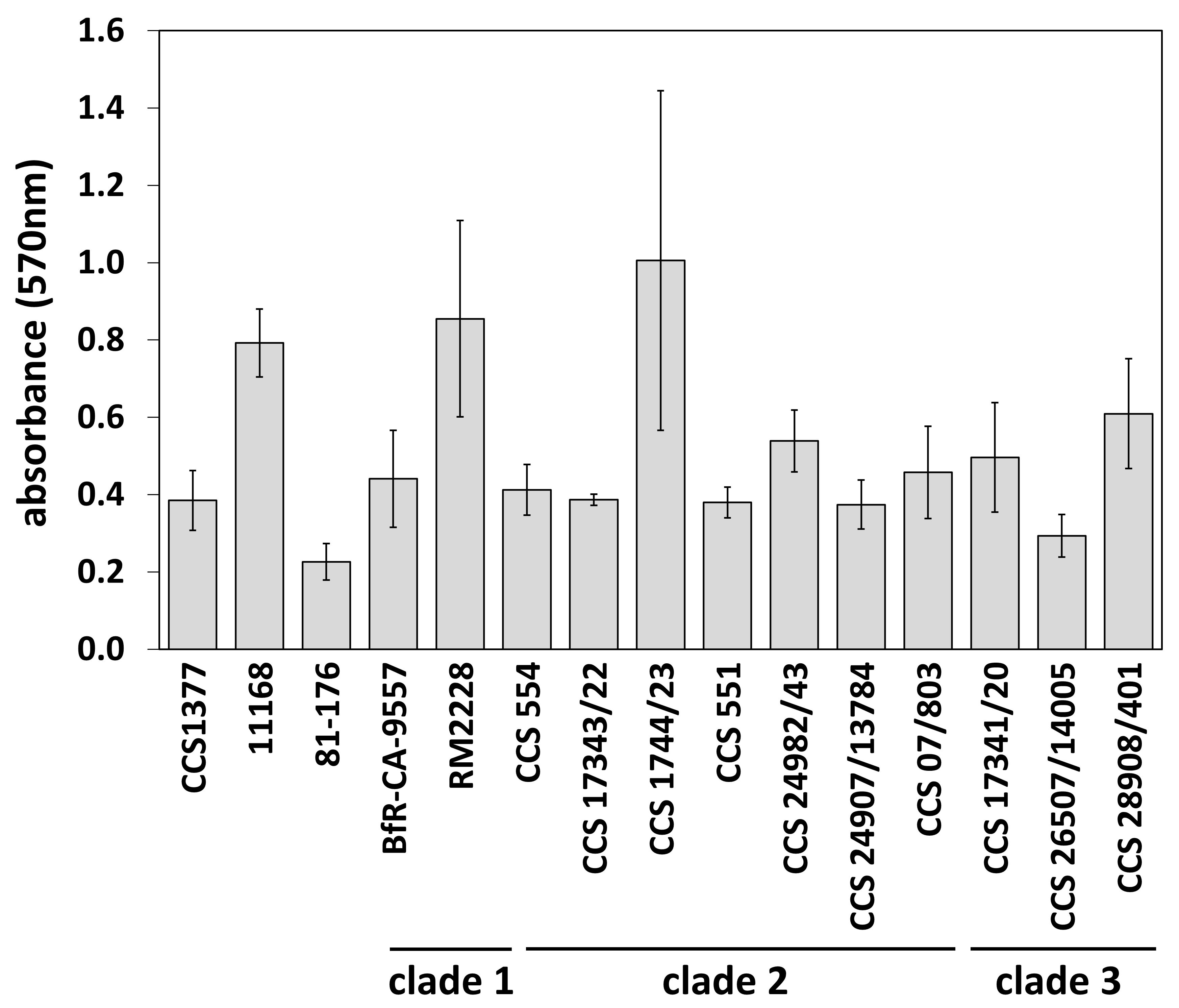Figure 15