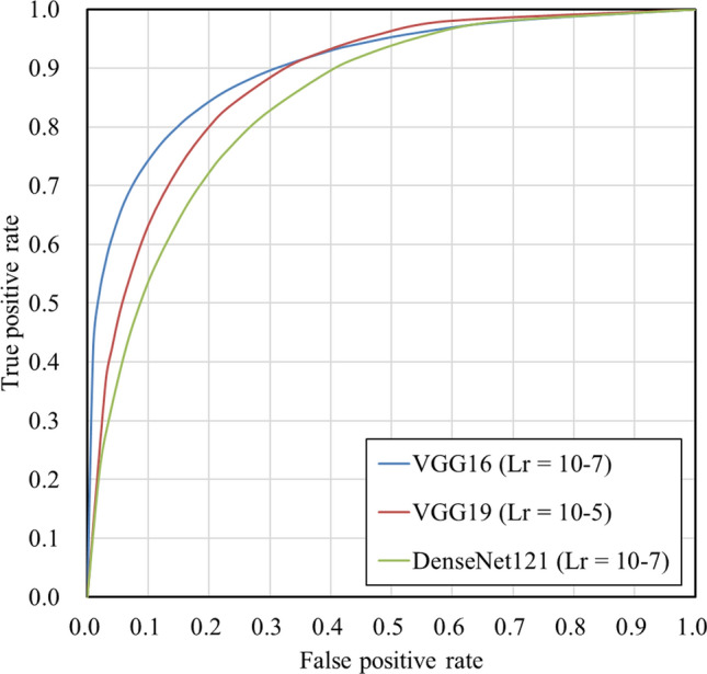 Figure 12