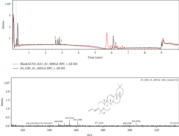 Figure 9