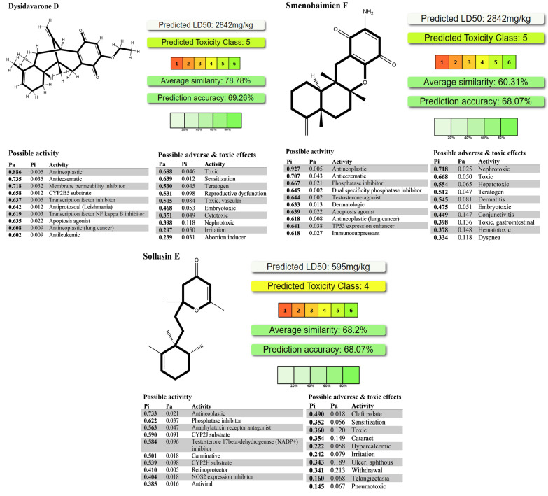 Figure 11
