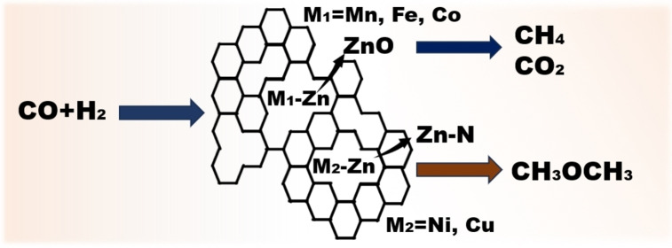 Figure 12