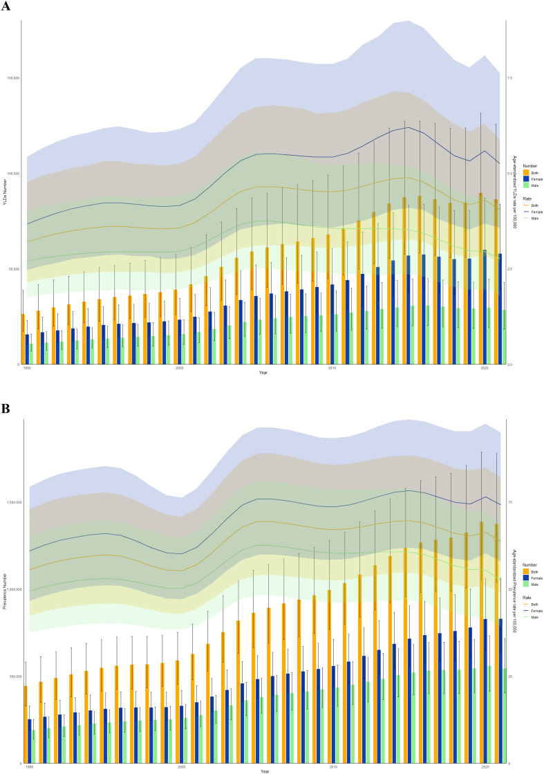 Figure 2