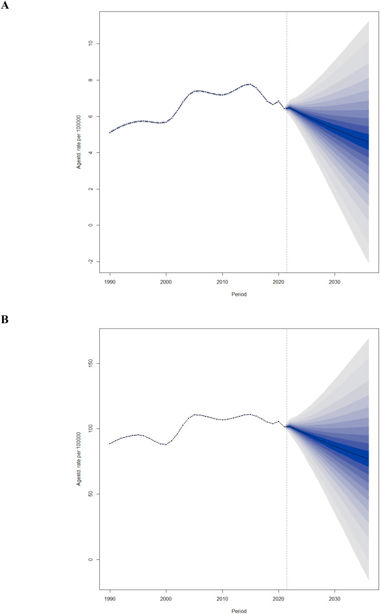 Figure 6