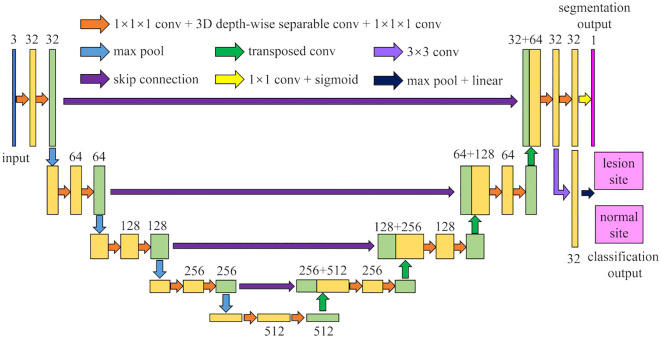 Figure 1