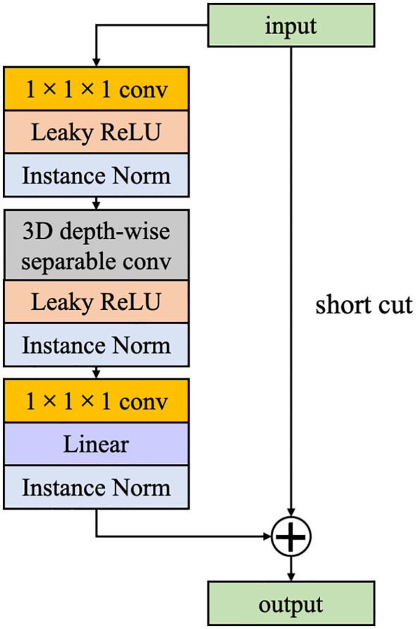 Figure 4
