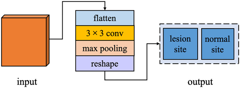 Figure 5