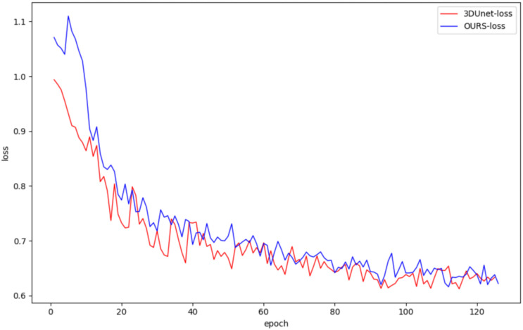 Figure 7