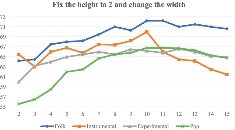 Figure 15