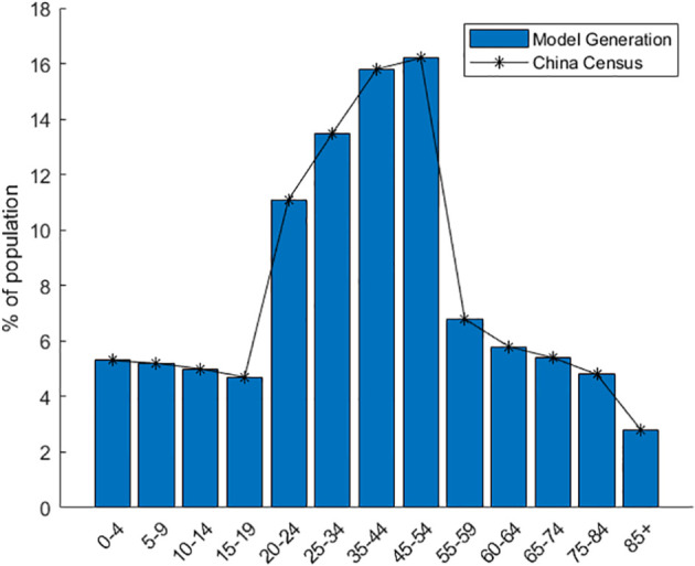 Figure 3