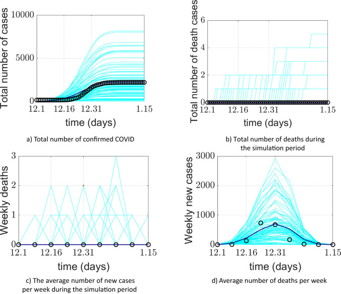 Figure 4