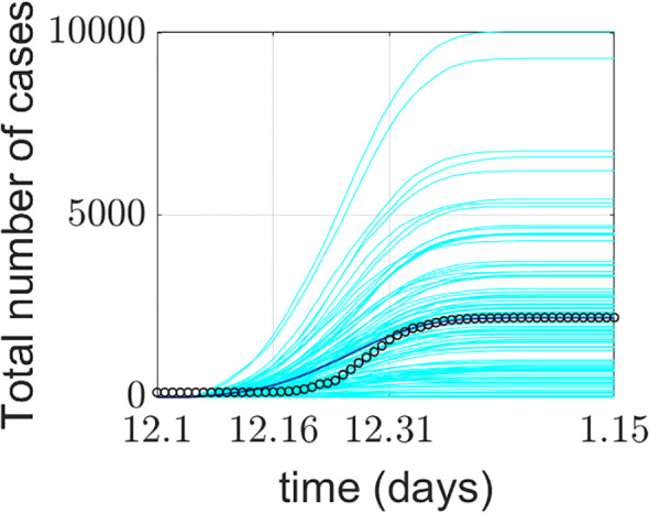 Figure 5