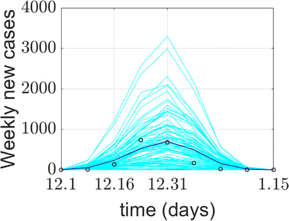 Figure 6