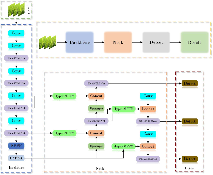 Figure 4