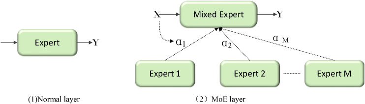 Figure 5