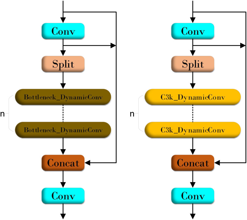 Figure 6