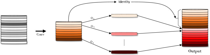 Figure 7