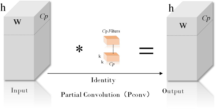 Figure 8