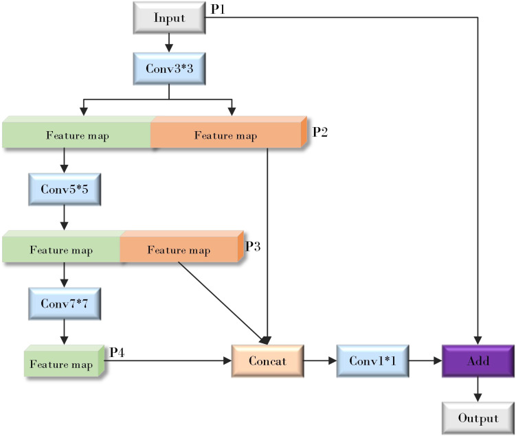 Figure 9