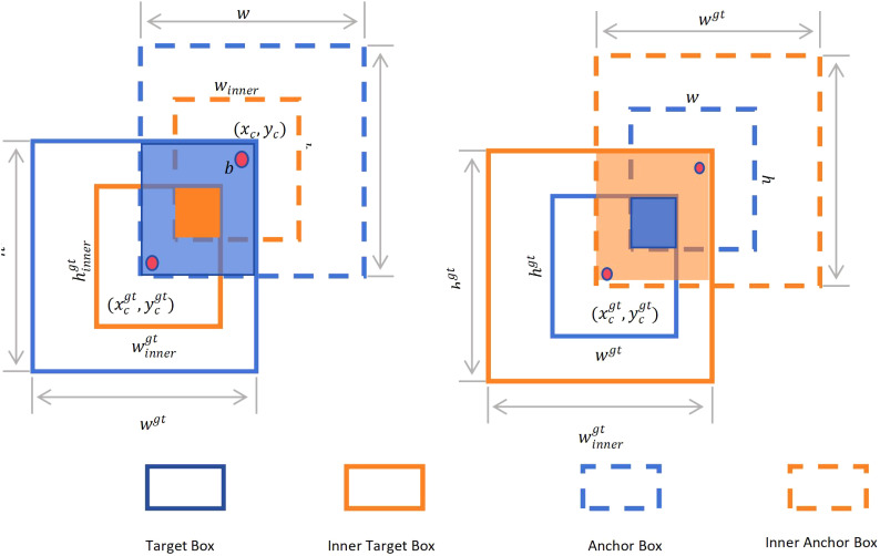 Figure 10