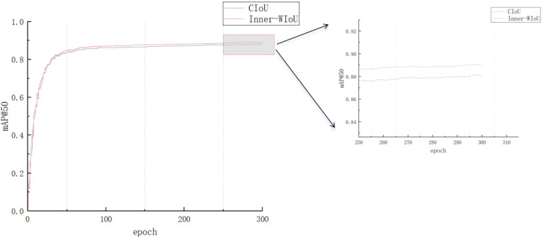 Figure 11
