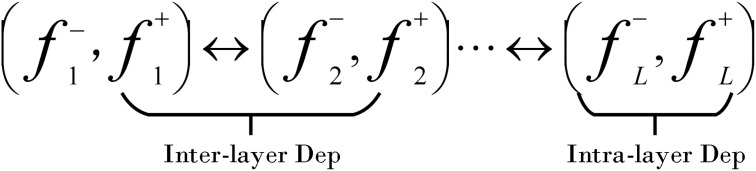 Figure 12