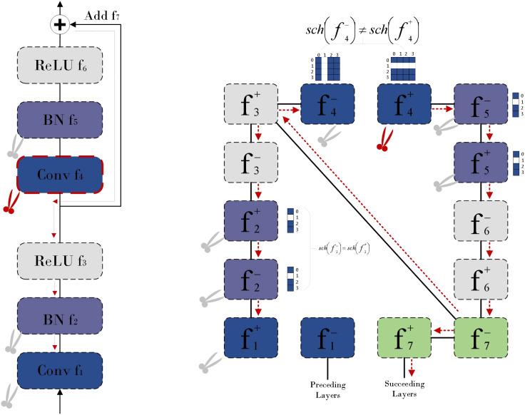 Figure 13