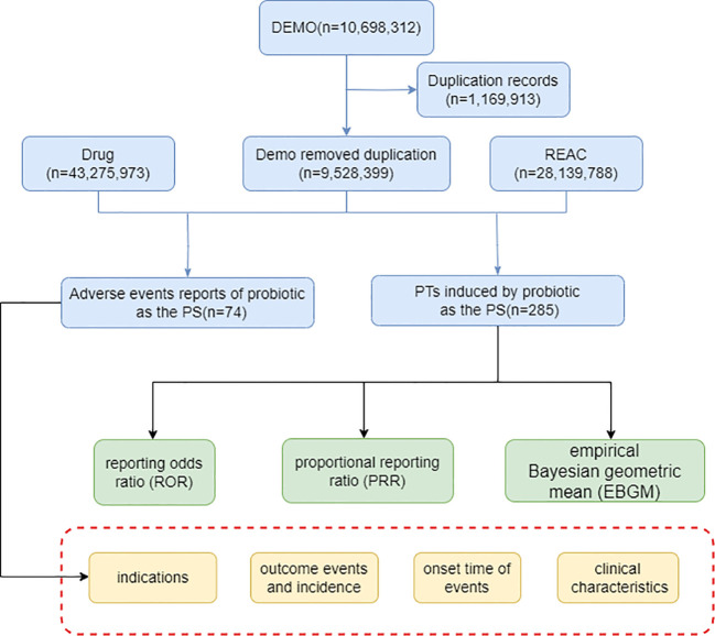 Figure 1