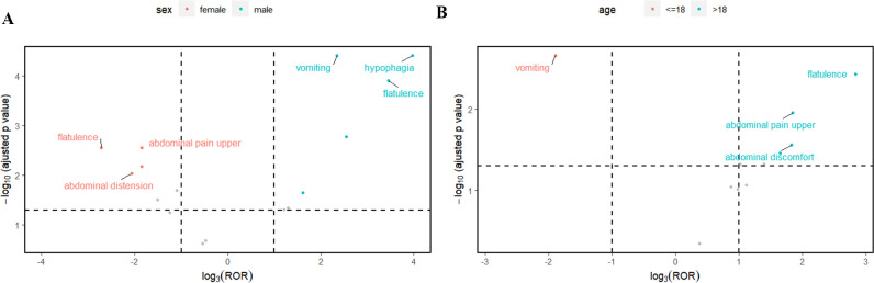 Figure 5