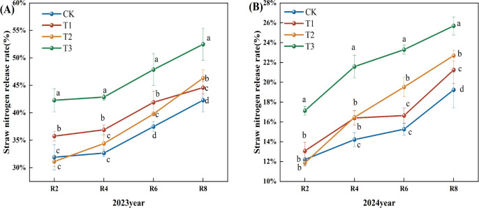Figure 5