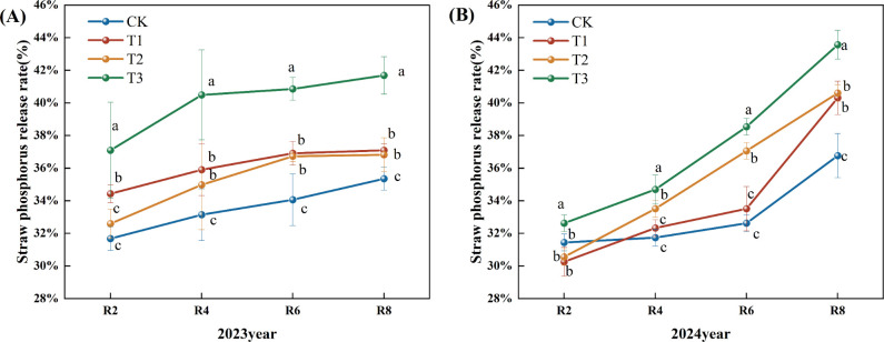 Figure 6