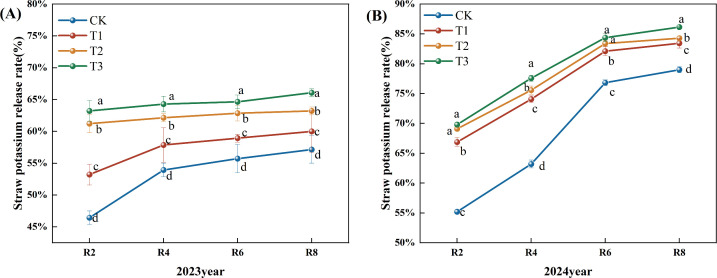 Figure 7
