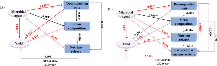 Figure 10
