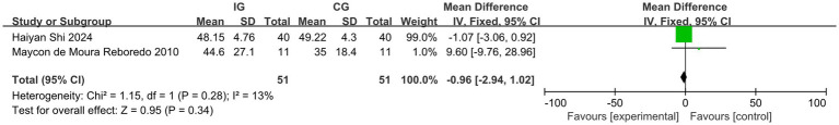 Figure 10