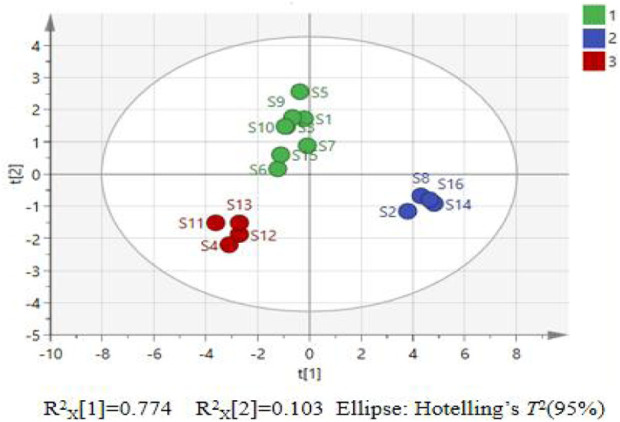 FIGURE 3