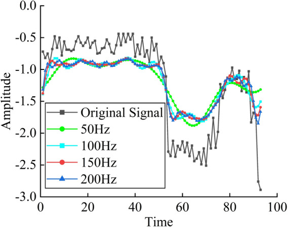 Figure 10