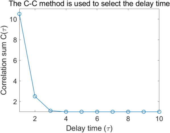 Figure 11