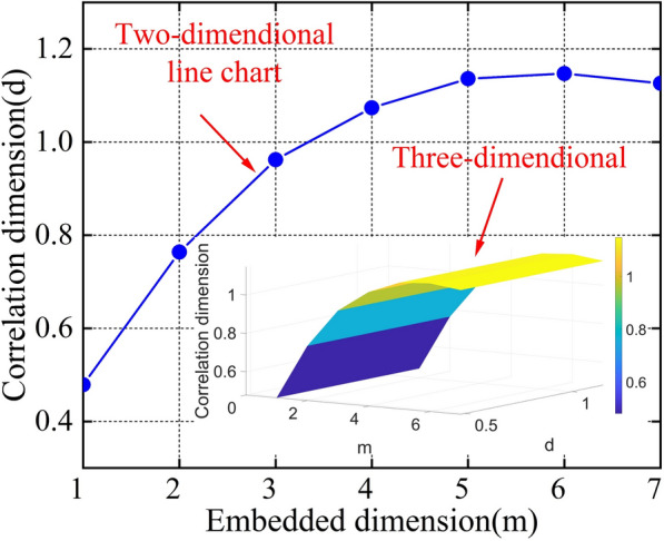 Figure 13